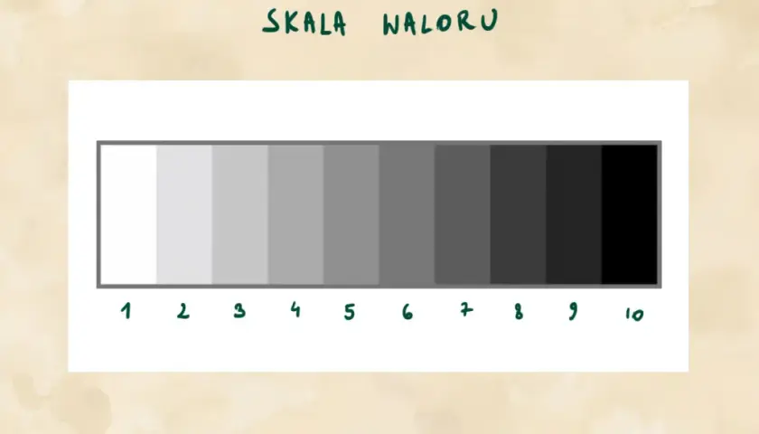 Czym jest walor w malarstwie i jak wpływa na odbiór dzieła sztuki?