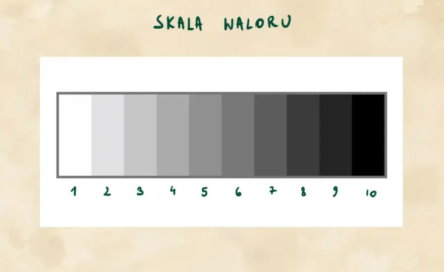 Czym jest walor w malarstwie i jak wpływa na odbiór dzieła sztuki?